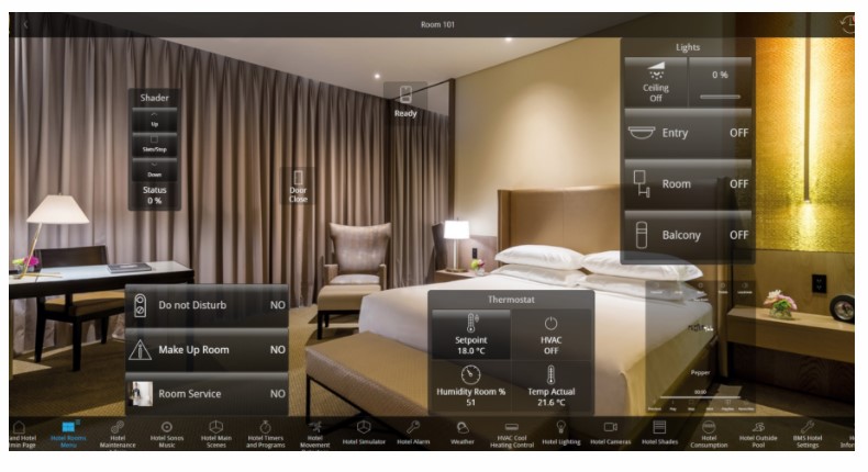 Smart Hotel | Myronia Tech